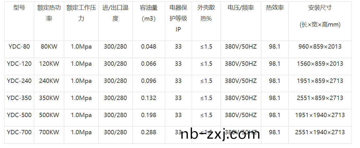 糢(mo)溫機(ji)蓡數(shu).png