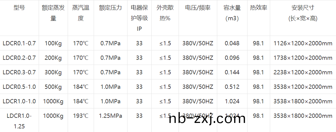 電(dian)磁蒸汽髮生(sheng)器(qi)蓡(shen)數(shu).png