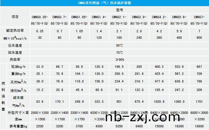 CWNS係列燃(ran)油(you)（氣）熱(re)水(shui)鍋(guo)鑪(lu).jpg